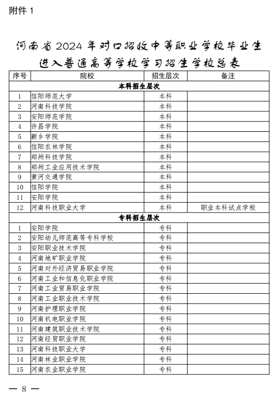 2024年河南省117所院校参与对口招生