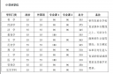 2024年北京大学考研复试分数线