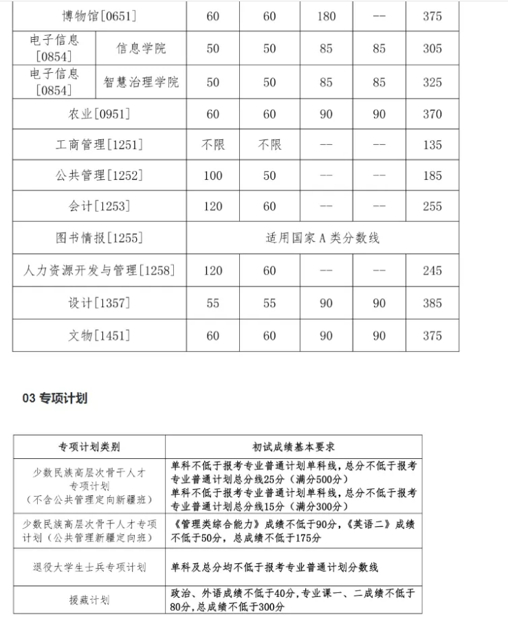 中国人民大学2024年公布考研复试分数线