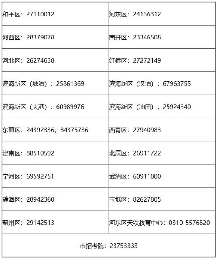 天津发布2024高考考前提示最新