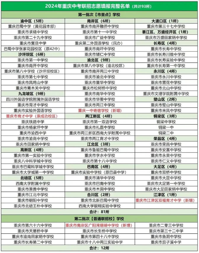 重庆2024年中考联招志愿网上填报时间