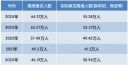 江西省参加统一高考的考生数为55.26万人