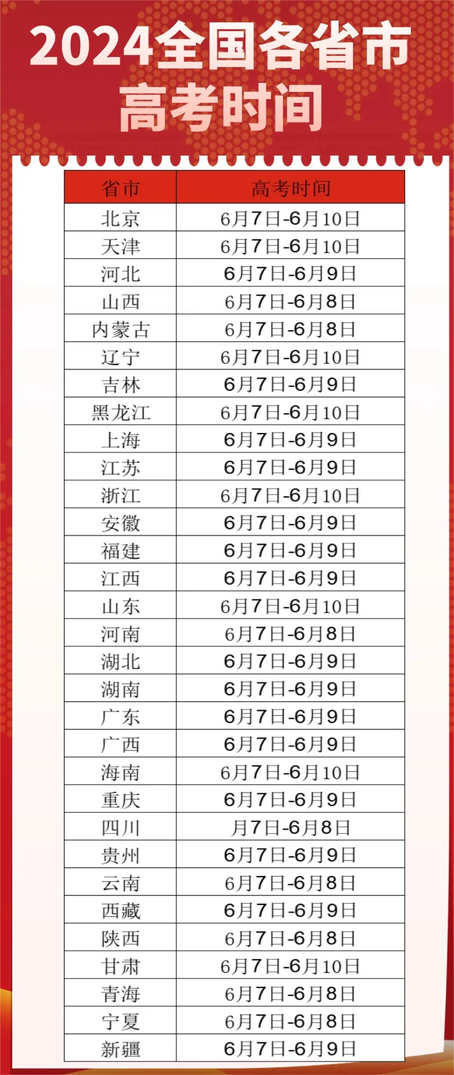 全国各省市详细高考时间表