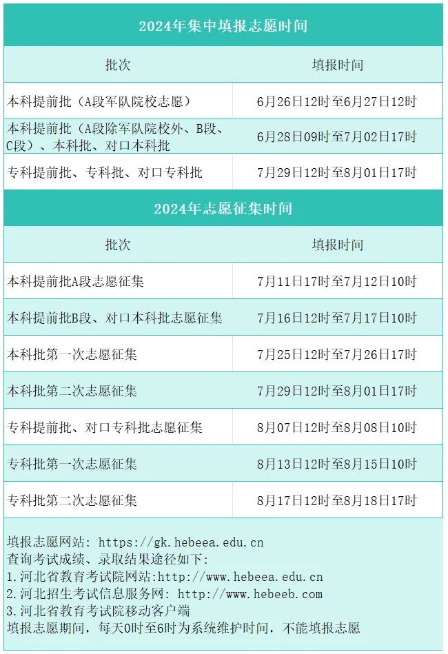 河北省67.4万高考生赴考