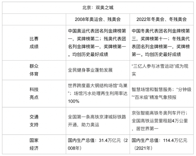 2024各地高考语文作文题