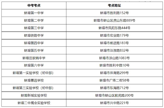 今年蚌埠51251名考生报名参加中考