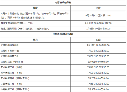 安徽2024年高考志愿填报时间安排