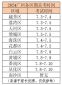 2024广州中小学期末考试和暑假时间