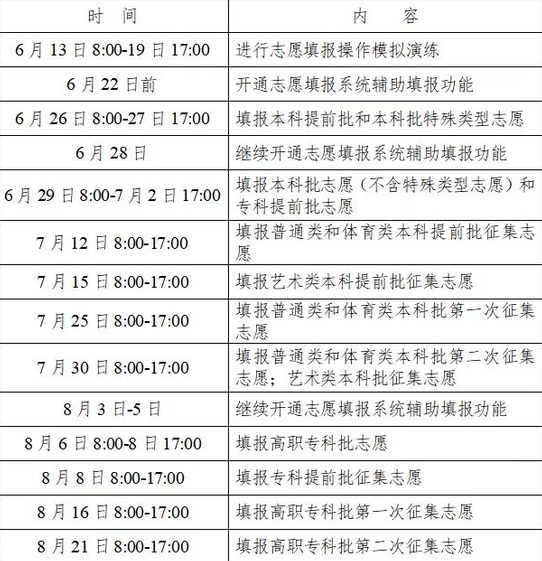 2024年湖南高考志愿填报时间