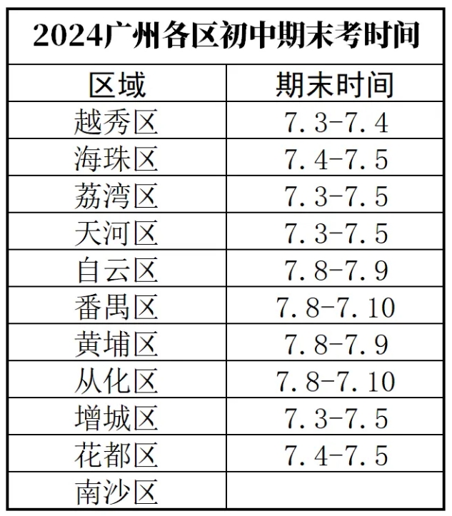 2024广州11区初中期末考时间