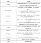 上海2024年高考成绩查询时间