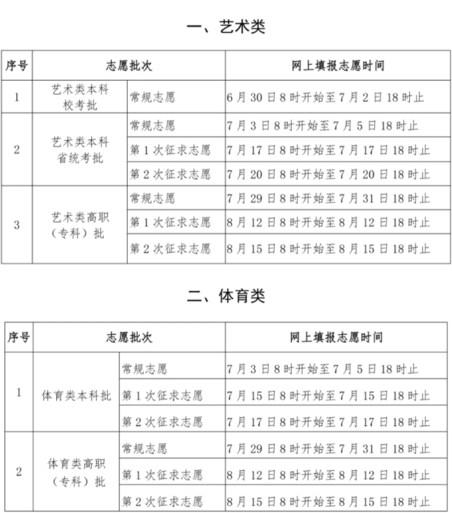 2024福建高考志愿填报时间