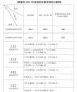 福建2024年高考录取分数线