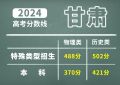 2024年甘肃省高考录取最低控制分数线