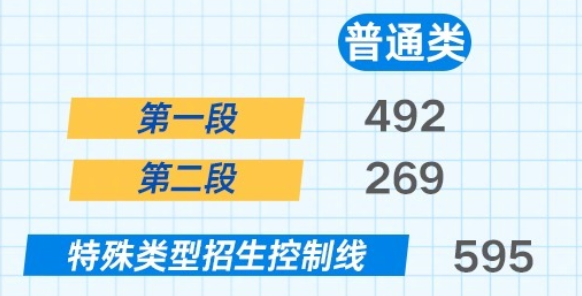 浙江2024年高考最低分数线