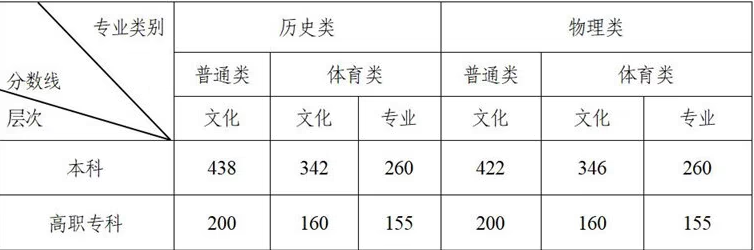 2024湖南物理组高考一分一段表