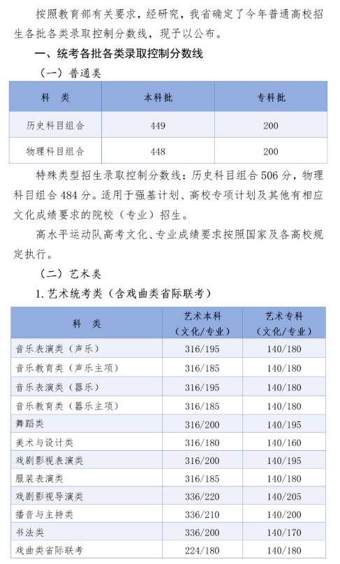 一男生估分600只考了397