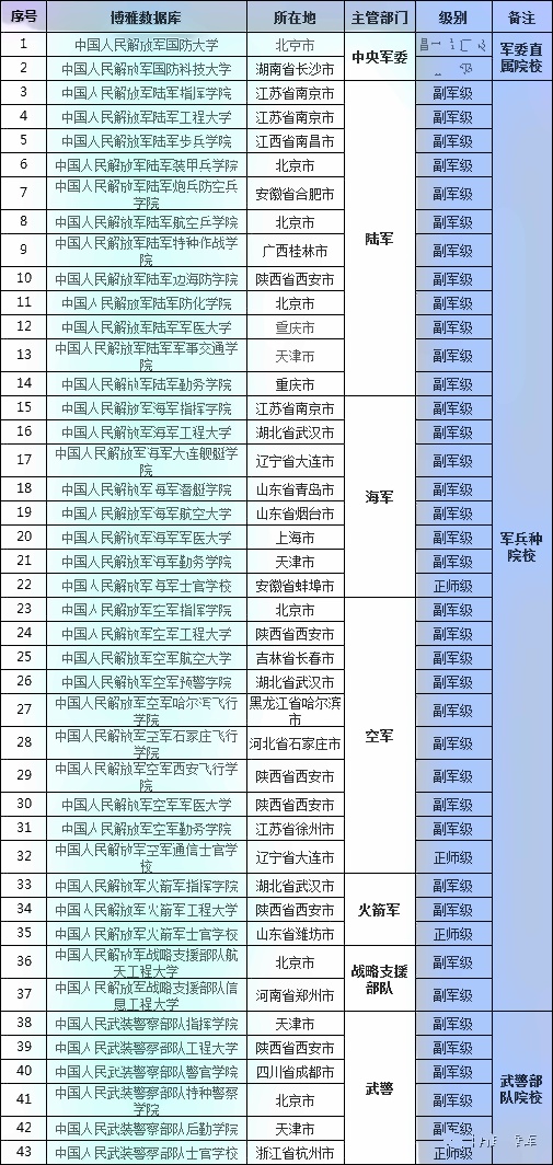 江苏2024年军校高考招生分数线