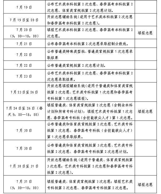 山东省普通高校招生志愿填报日程