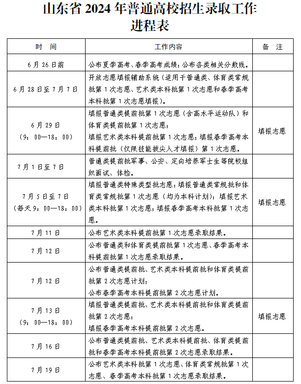 山东省普通高校招生志愿填报日程