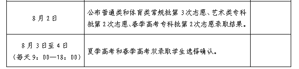 山东省普通高校招生志愿填报日程