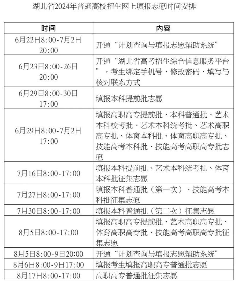 湖北普通高校招生网上填报志愿时间安排