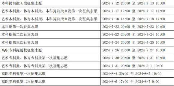 重庆市统一高考招生征集志愿时间安排表