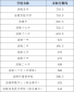 2024重庆涪陵中考各高中录取分数线