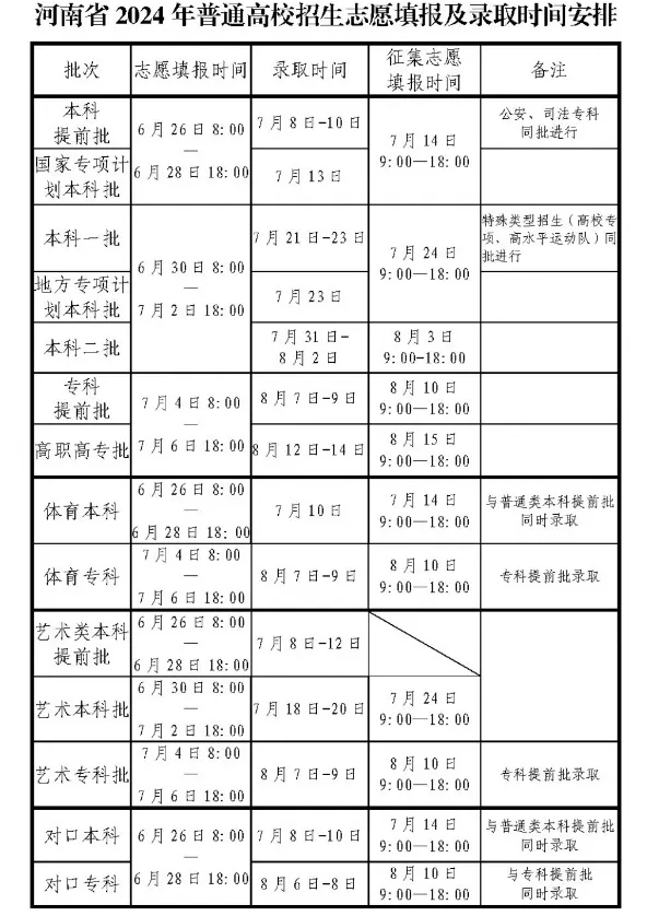 河南省高考各批次志愿填报时间