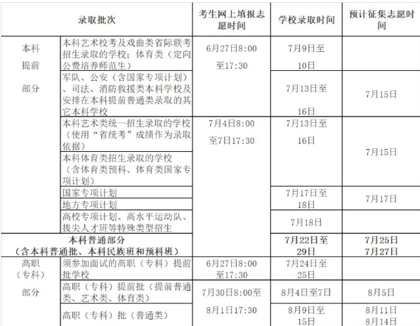 海南省高考普通批次填报志愿时间表