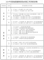 安徽新高考志愿填报具体时间