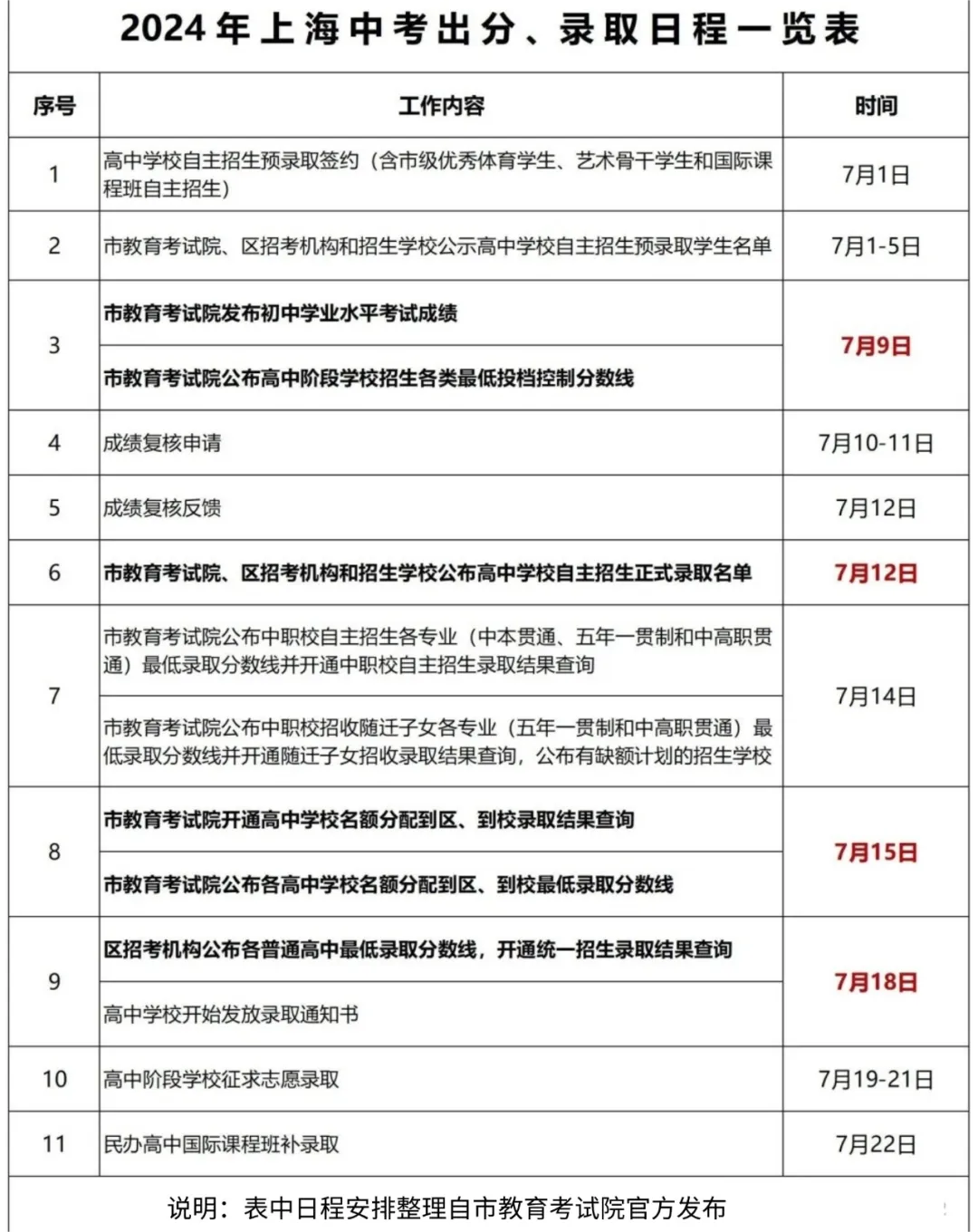 上海中考成绩出分查询时间