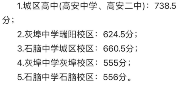 2024江西高安市中考各高中分数线