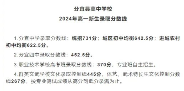 2024江西分宜县中考录取分数线