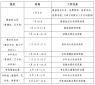 吉林省高考志愿填报时间表