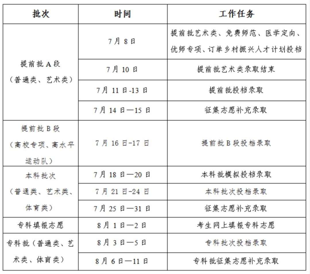 吉林省高考志愿的填报时间表