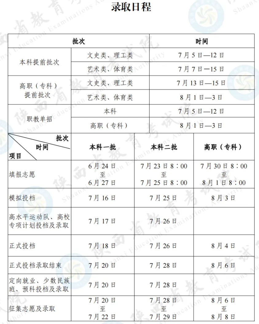 陕西省高考录取日程进度