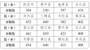 2024年黔东南中考高中最低分数线