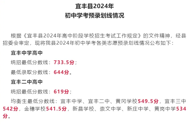 2024江西宜丰中考最低分数线