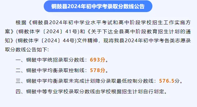 2024江西铜鼓县中考招生分数线