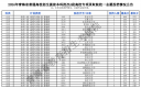 青海高考提前批投档线