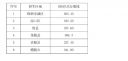 2024年湖南株洲市中考录取分数线