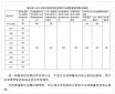 2024湖南郴州各地中考最低分数线