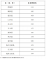 2024贵州遵义中考各区县最低分数线