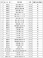 贵州遵义2024中考配额生最低分数线