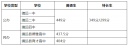 甘肃靖远县2024中考高中录取分数线