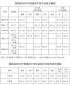 甘肃临洮县2024中考分数线