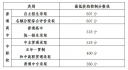 2024年上海中考最低投档分数线