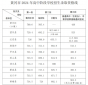 2024湖北黄冈中考各市区录取分数线