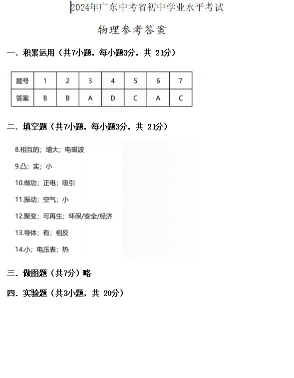 2024年广东中考物理试卷真题